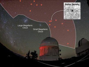 The Dark Energy Survey has now mapped one-eighth of the full sky (red shaded region) using the Dark Energy Camera on the Blanco telescope at the Cerro Tololo Inter-American Observatory in Chile (foreground). This map has led to the discovery of 17 dwarf galaxy candidates in the past six months (red dots), including eight new candidates announced today. Several of the candidates are in close proximity to the two largest dwarf galaxies orbiting the Milky Way, the Large and Small Magellanic Clouds, both of which are visible to the unaided eye. By comparison, the new stellar systems are so faint that they are difficult to “see” even in the deep DES images and can be more easily visualized using maps of the stellar density (inset). Fourteen of the dwarf galaxy candidates found in DES data are visible in this particular image. Illustration: Dark Energy Survey Collaboration