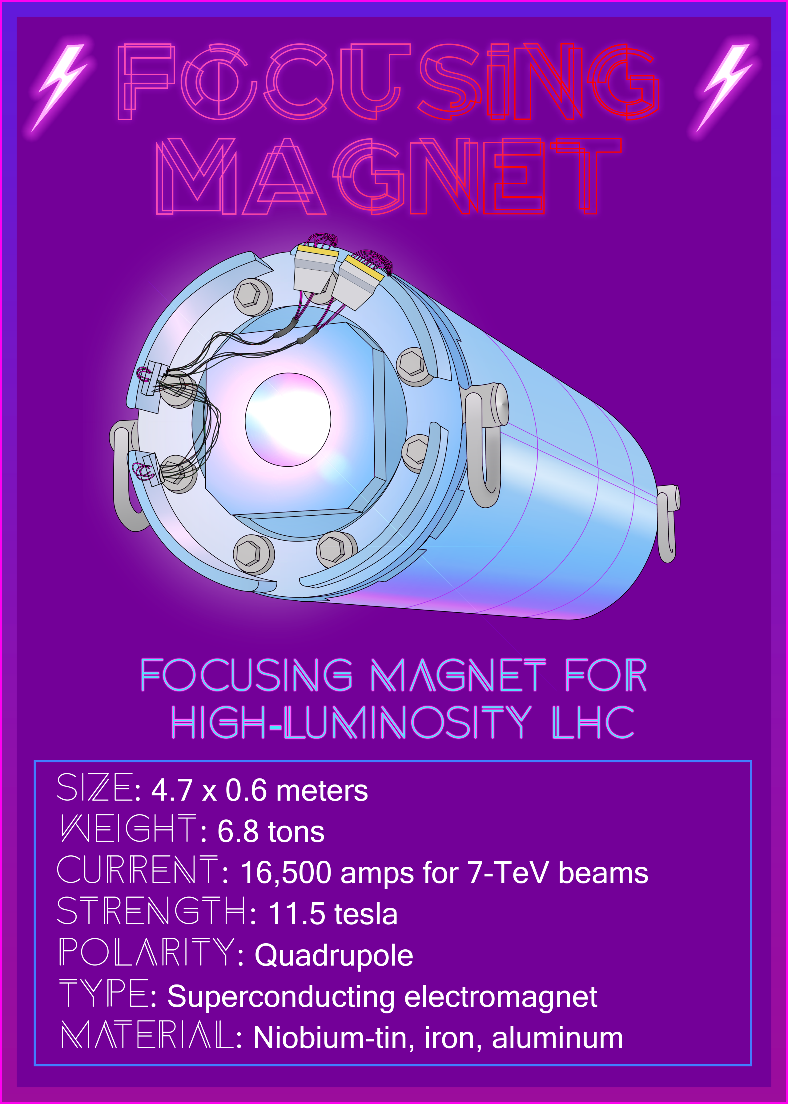 Fermilab presents: March Magnets | News