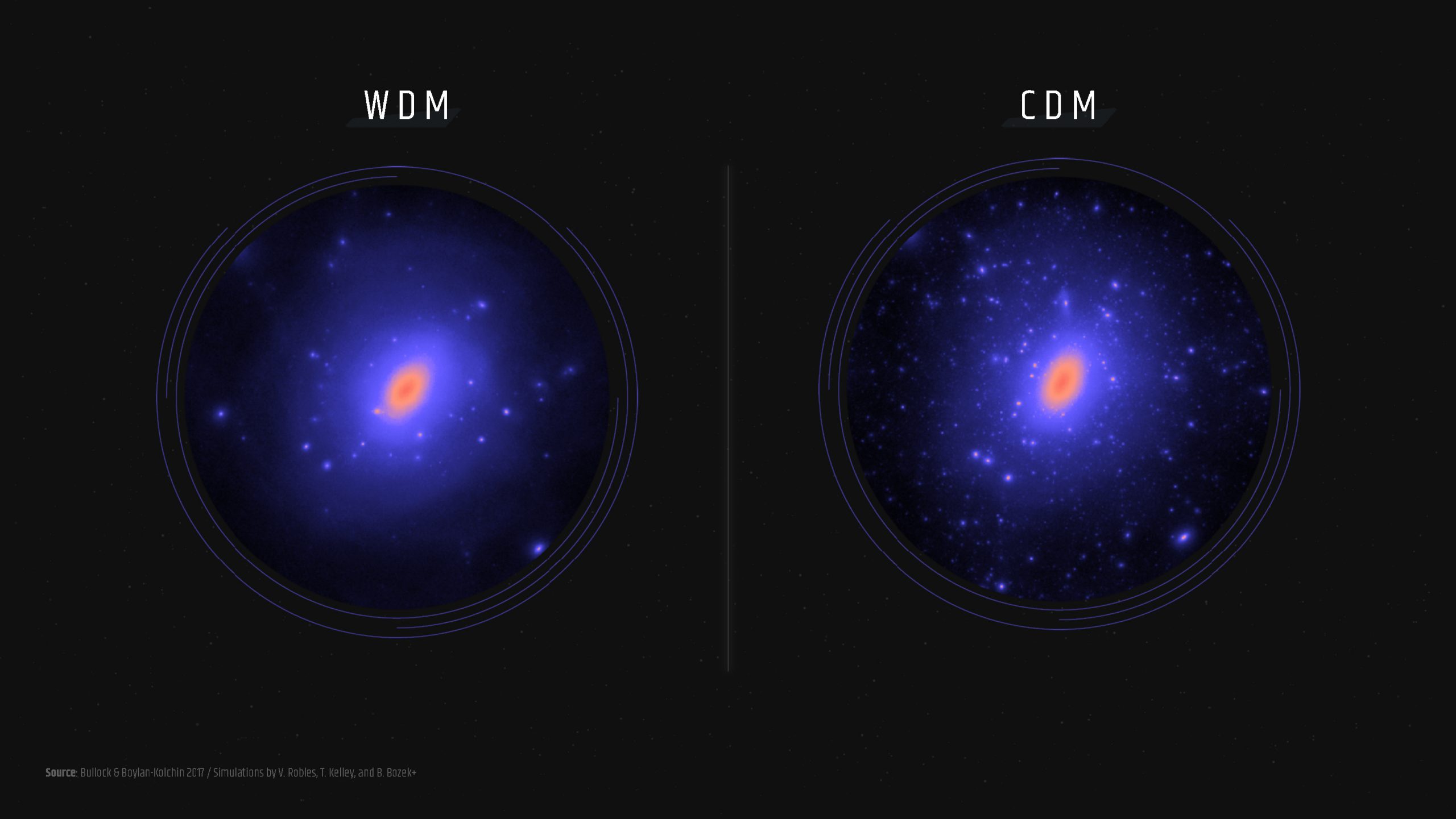 dark matter is found where