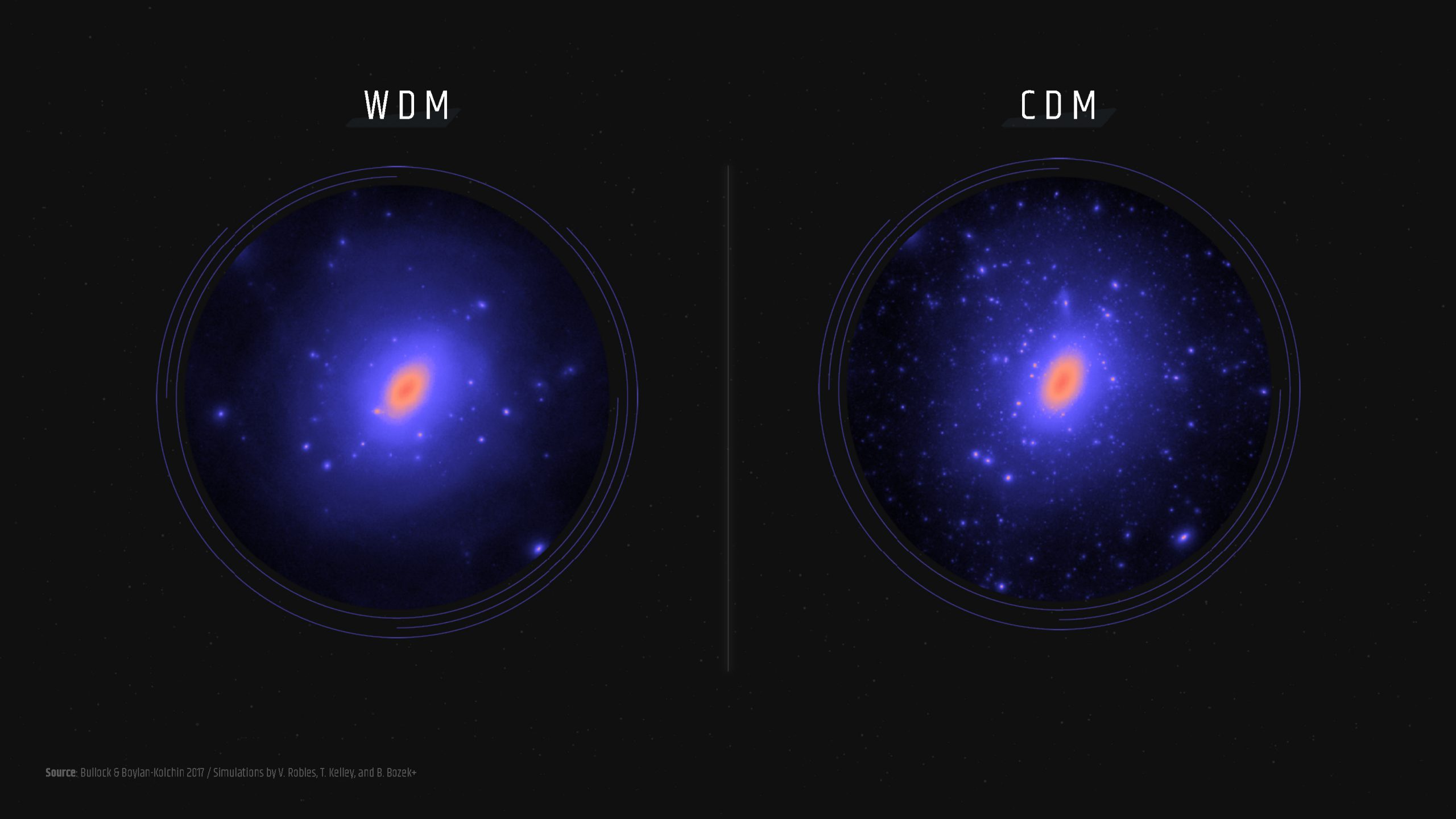 types of dark matter