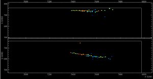 This display shows, from two perspectives, an electron antineutrino appearance in the NOvA far detector. Image courtesy of Evan Niner