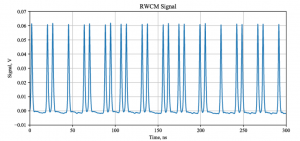 This waveform shows part of the bunch pattern tailored for Booster injection created by the 200-ohm kicker. Image courtesy of Alexander Shemyakin