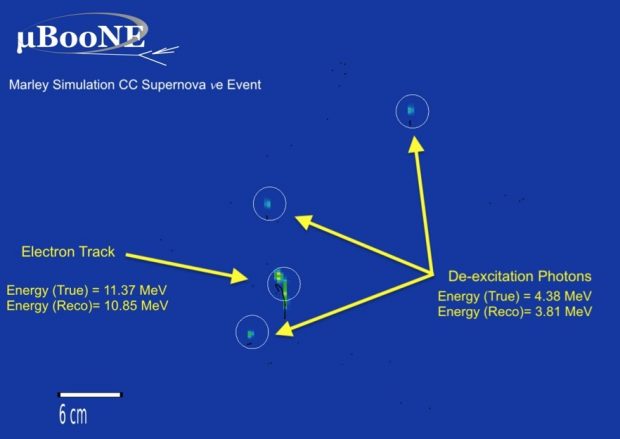 Modeling collisions between argon nuclei and neutrinos from a supernova