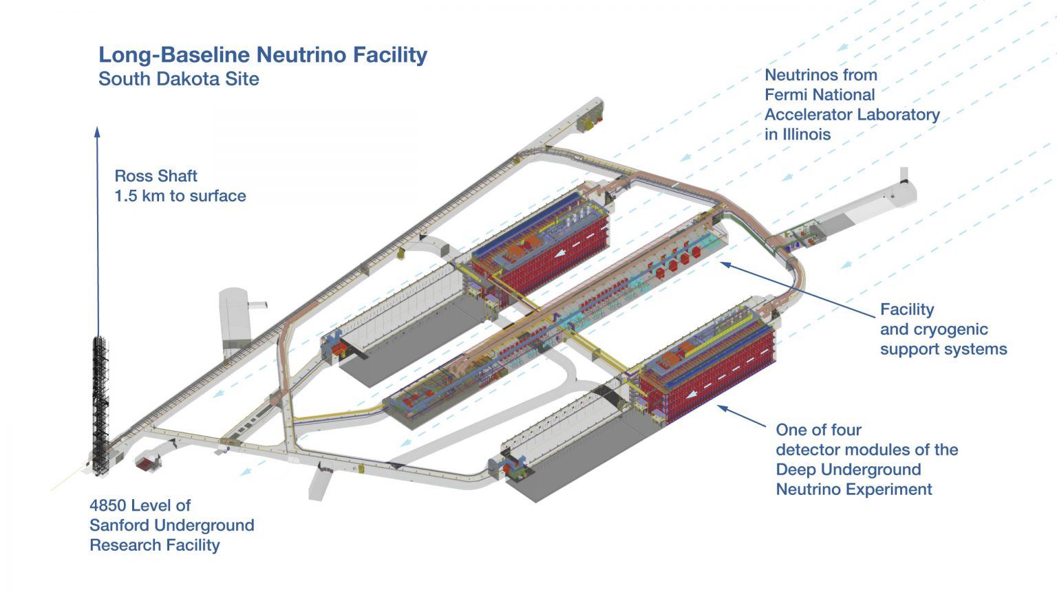 LBNF/DUNE gears up for next stage of construction in South Dakota