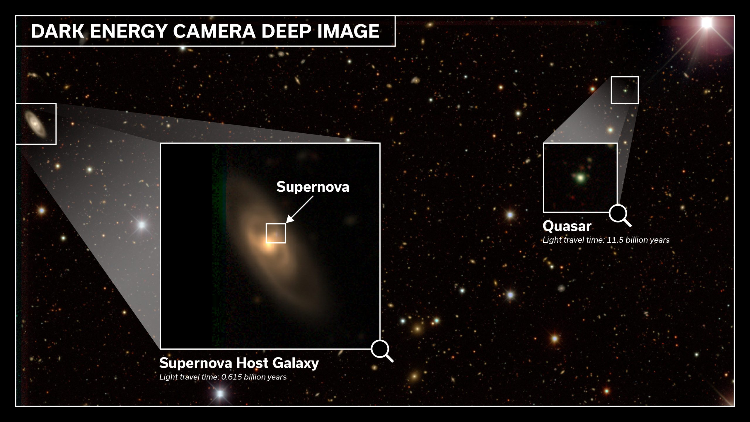 https://news.fnal.gov/wp-content/uploads/2024/01/2-Deep-image-with-quasar.jpg