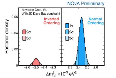 NOvA distributions
