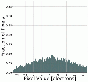 Skipper CCD ionizing photons