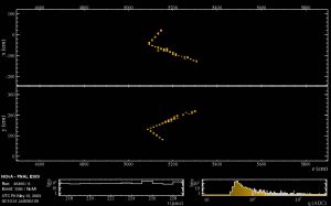 NOvA scattering
