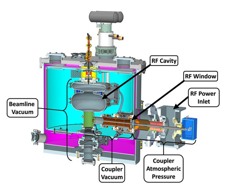 New ceramic material for high-power particle accelerators enhances ...