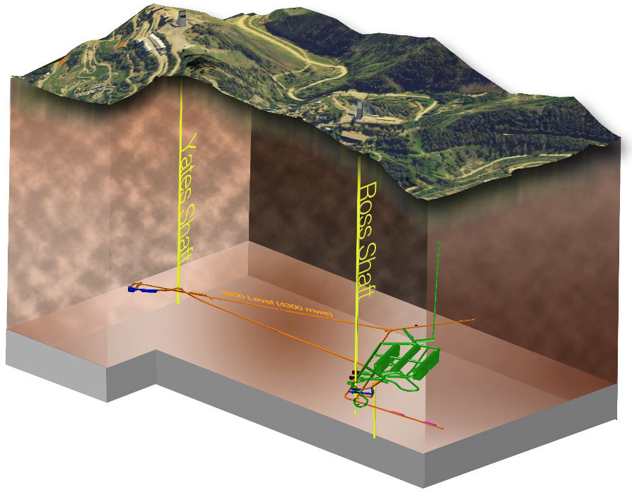 Depicted in green below ground, two caverns will house four DUNE detector modules, and a third central cavern will contain infrastructure and instrumentation. Everything must be transported down through the narrow Ross Shaft. Credit: DUNE collaboration