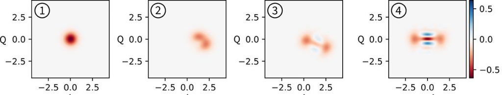 This simulation shows Harmoniqs’ Piccolo.jl software being used to orchestrate creation of a quantum superposition state used for advanced quantum computing in a superconducting microwave cavity. It is shown is the quantum state’s evolution over 1.36 microseconds, from a simple starting point into a complex superposition. Credit: Sébastien Léger, Schuster Lab, Stanford University